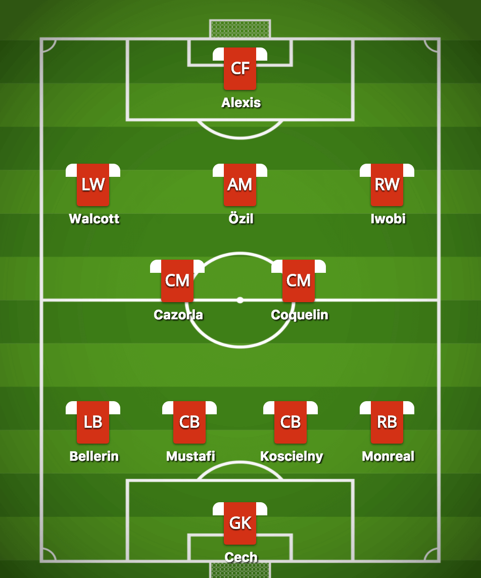 4 2 3 1 Formation Template