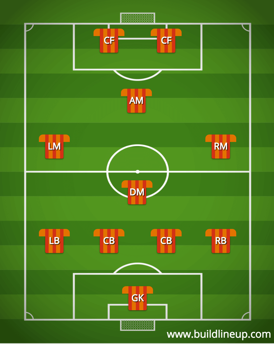 Soccer Line Up Chart